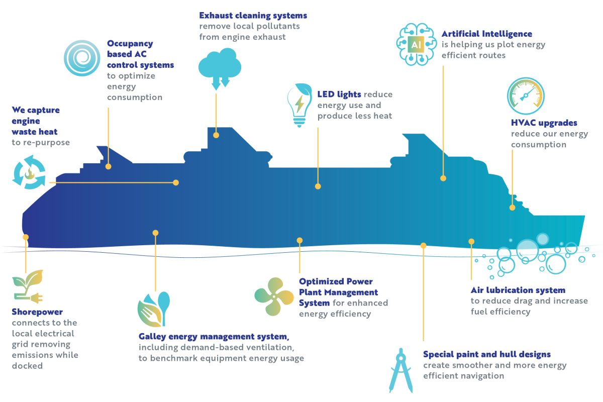 Royal Caribbean Group